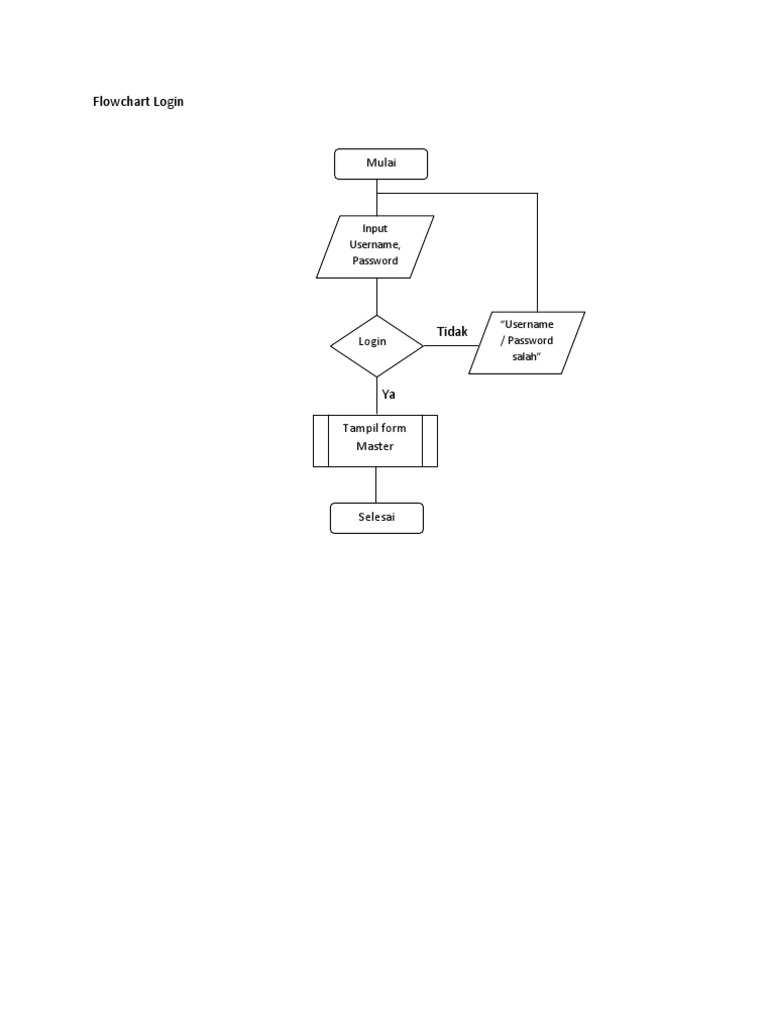 Flowchart Perpustakaan | PDF
