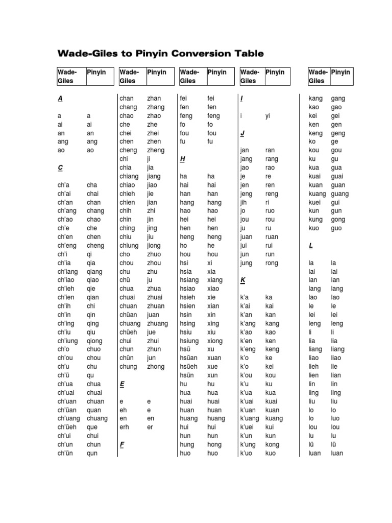 Wadetopinyin East Asia China - 