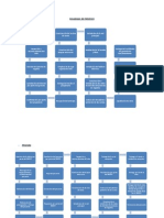 Diagrama de Procesos