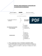 Los Procesos Cognitivos y Meta Cognitivos y Su Relación Con Las Concepciones de Aprendizaje