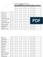 Analisis Markah Peperiksaan Tahun 6