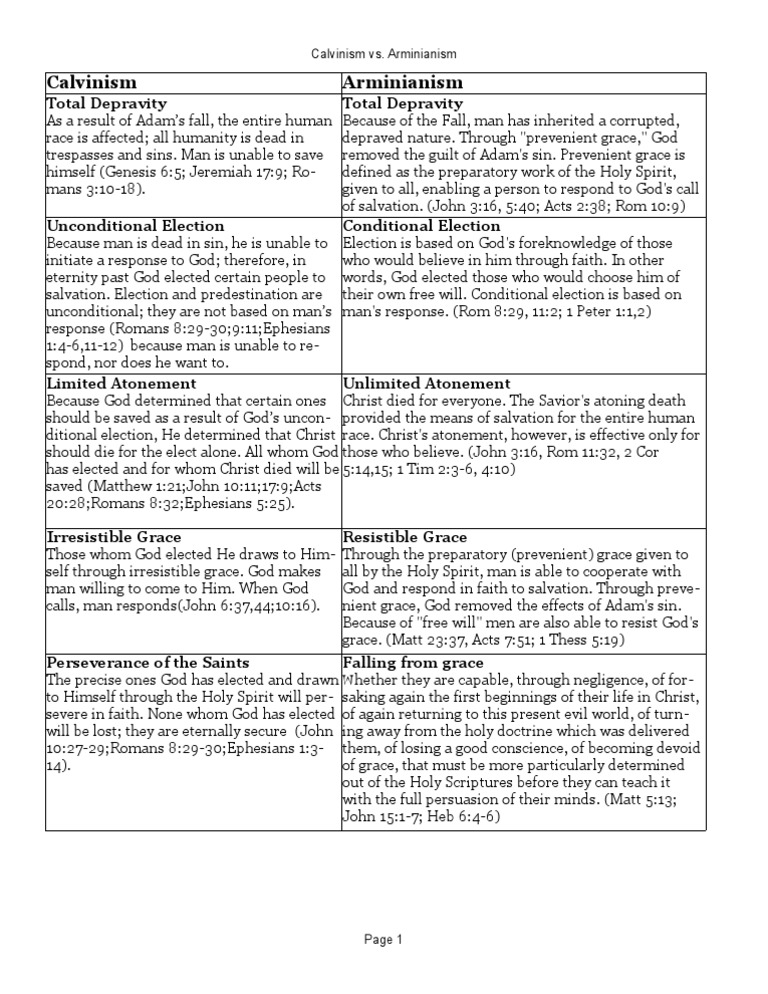 Calvinism vs. Arminianism Comparison Chart | PDF | Arminianism 