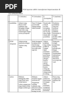 Makalah Manajemen Keperawatan PDF