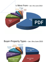 June Buyer Survey Results 2013BuyersSurvey - Q2 - PieCharts