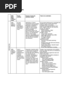 RIBA Work Stages 