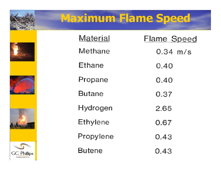 Maximum Flame Speed Explained | PDF