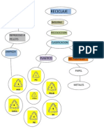 Diagrama de Flujo Reciclaje