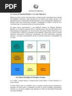 Os Centros Da Maquina Biologica e Os Corpos Superiores