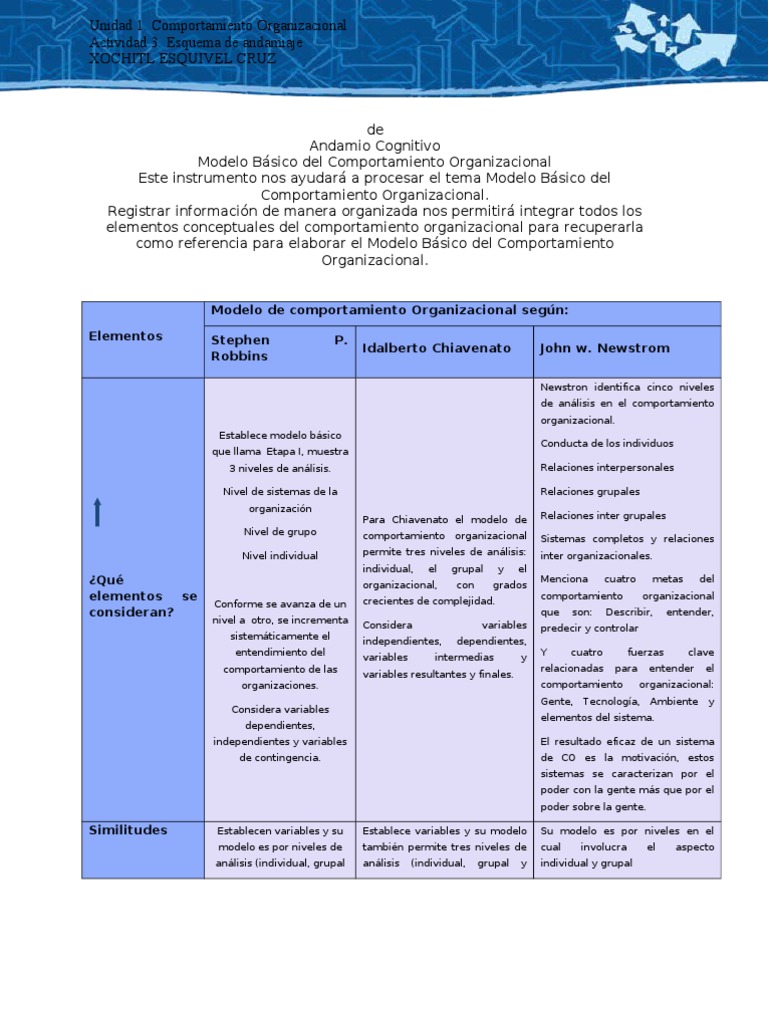 Modelo de Comportamiento Organizacional Comportamiento