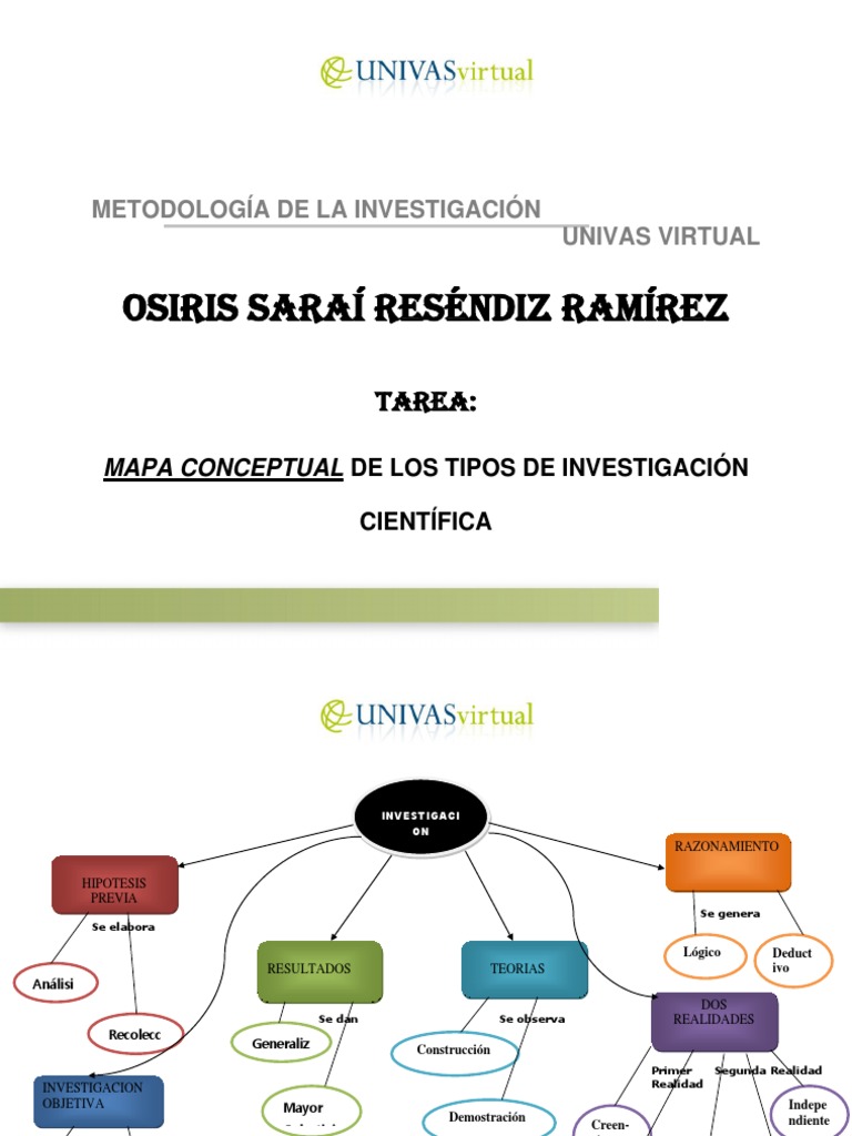 MAPA CONCEPTUALTIPOS DE INVESTIGACIÓN CIENTÍFICAUNIVAS