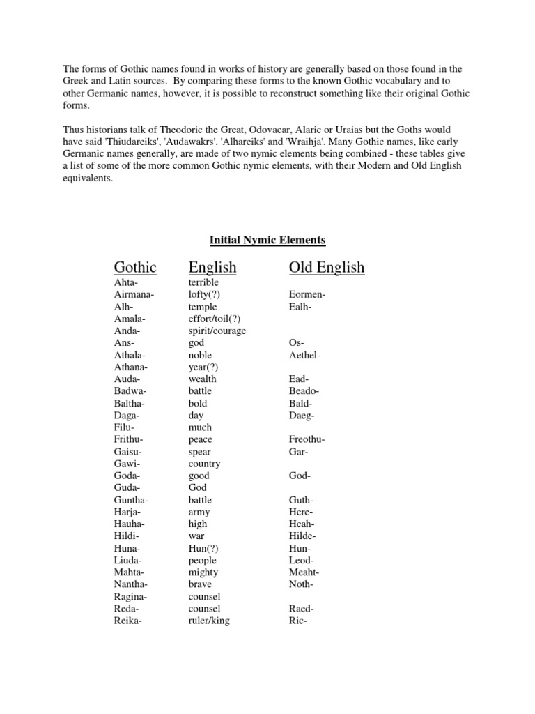 Gothic Name Elements | PDF | Germanic Peoples | Languages Of Europe