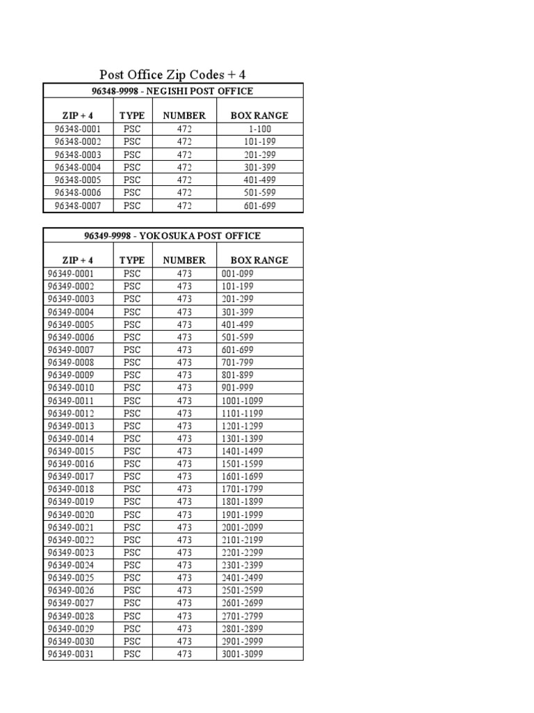 Cfay Post Office Zip Codes Independent Agencies Of The United States Government Consumer Goods