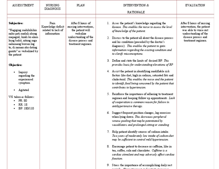 Nursing Care Plan for Hypertension | PDF | Science & Mathematics