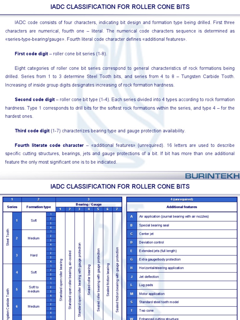 Iadc Roller Cone Classification