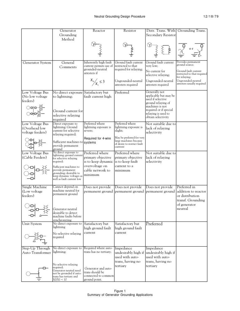 Generator Grounding Design Guide | PDF | Electromagnetism | Components