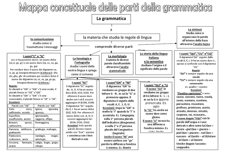 Prospetto Generale Grammatica