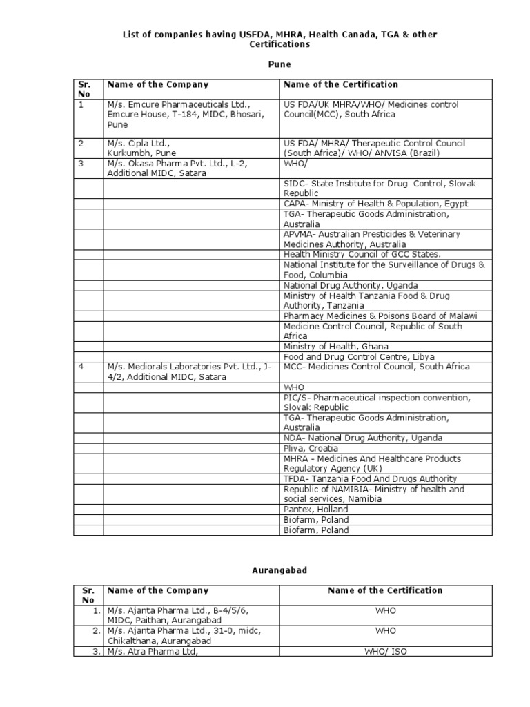USFDA Approved Plant List | PDF | Pharmaceutical Industry | Healthcare ...