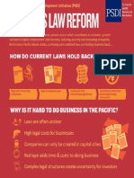 Business Law Reform by the Pacific Private Sector Development Initiative