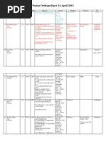 Download Ortho Per 23 April 2013 by CorneLiusYuniardiAlriyanto SN154291675 doc pdf
