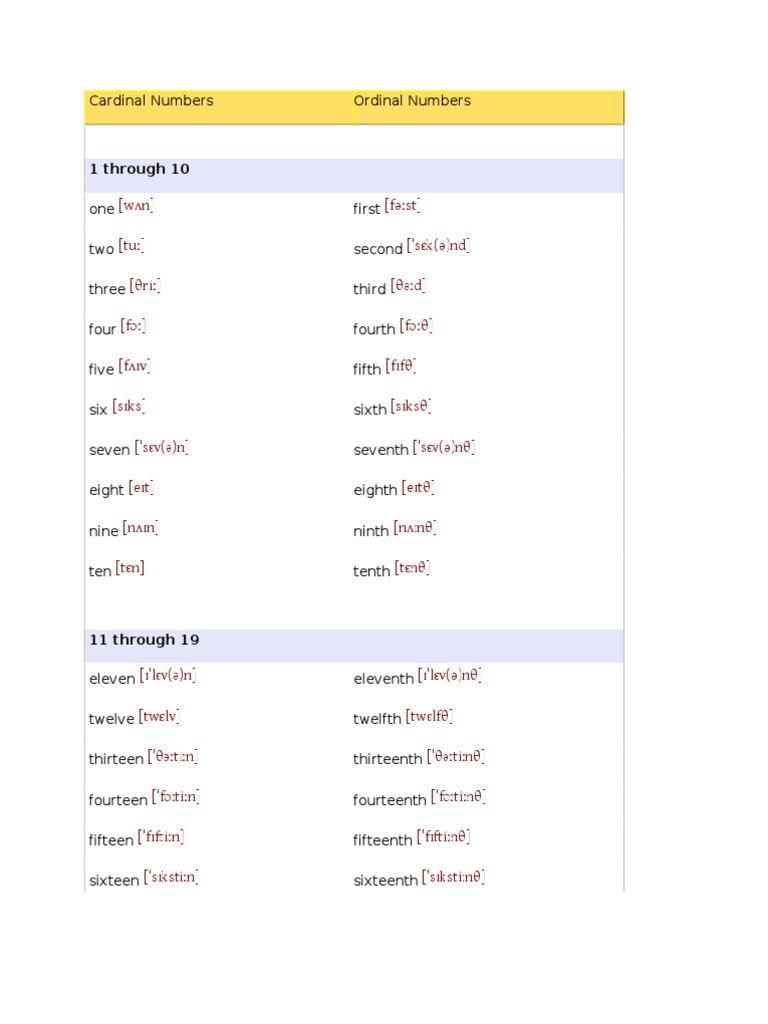 Phonetic Transcription of Numbers 1-10 | PDF | Finance & Money ...