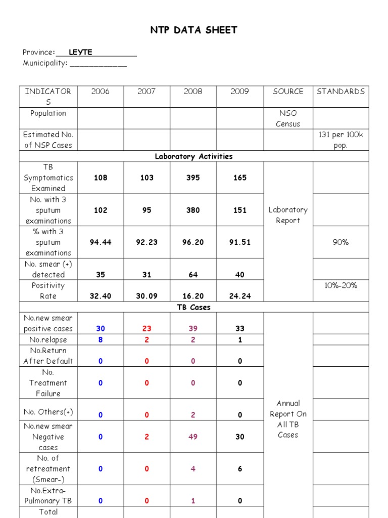 NTP Data Sheet: Laboratory Activities 108 103 395 165 | PDF
