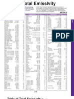Emissivity Data
