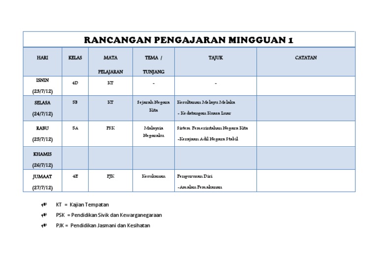 Rancangan Pengajaran Mingguan 2012 | PDF | Pengembangan Diri