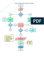 Diagram de Flujo de Mantenimiento Correctivo - ConsuMan