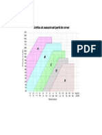 Grafico Seleccion de Correas