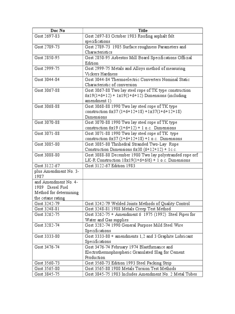 Скачать гост 6727 80 pdf