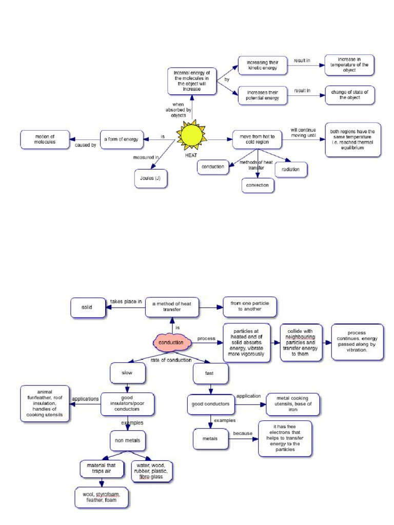 Thermal Energy Concept Map Heat Transfer Concept Map | Pdf | Physical Phenomena | Heating,  Ventilating, And Air Conditioning