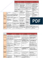 Tableau Mouvements Litteraires