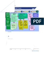 SAP Implementation Document 2