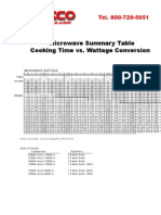 Microwave Summary Table Cooking Time vs. Wattage Conversion