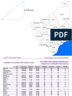 Mississauga TREB Market Watch 2nd Quarter PDF