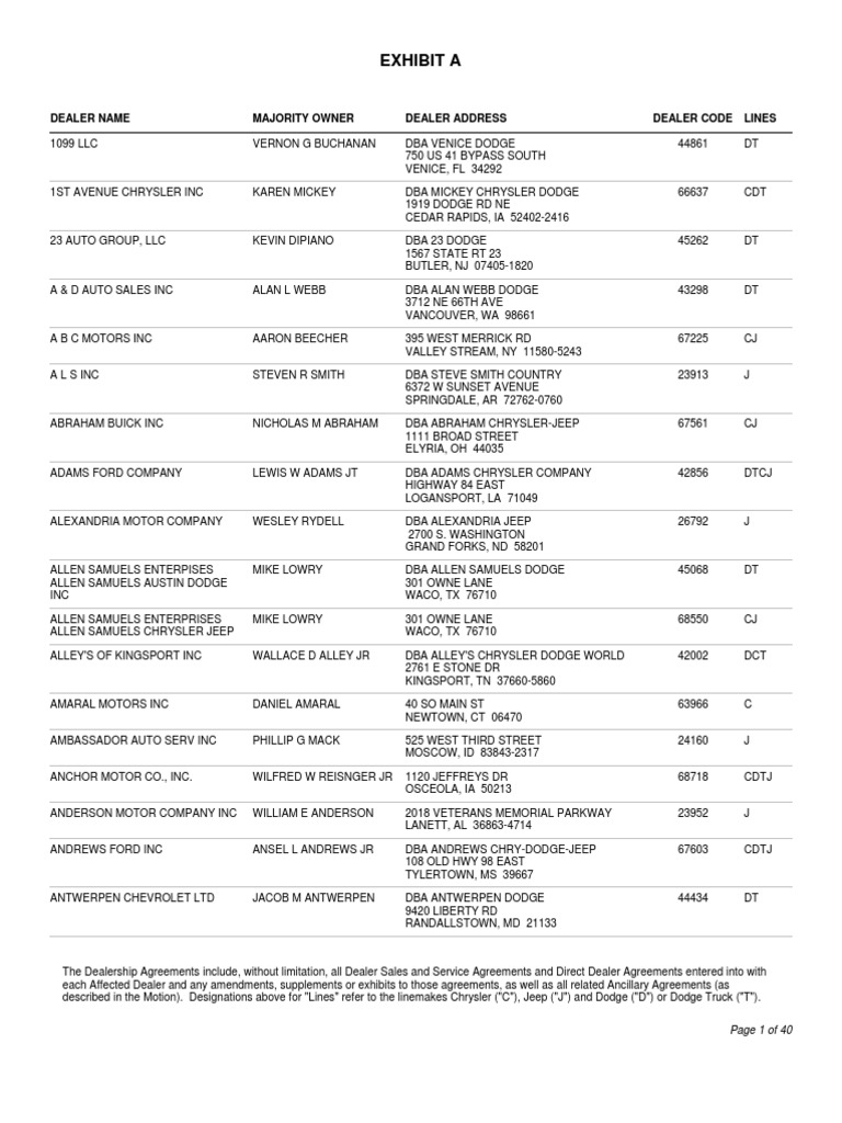 Dealer Ownership and Codes Overview | PDF
