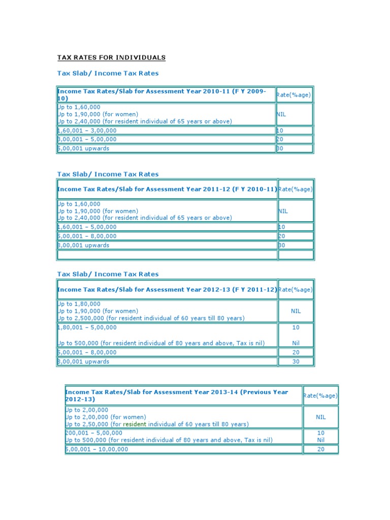Individual Income Tax Rates Overview | PDF