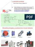 Circuitos hidráulicos industria alimentaria