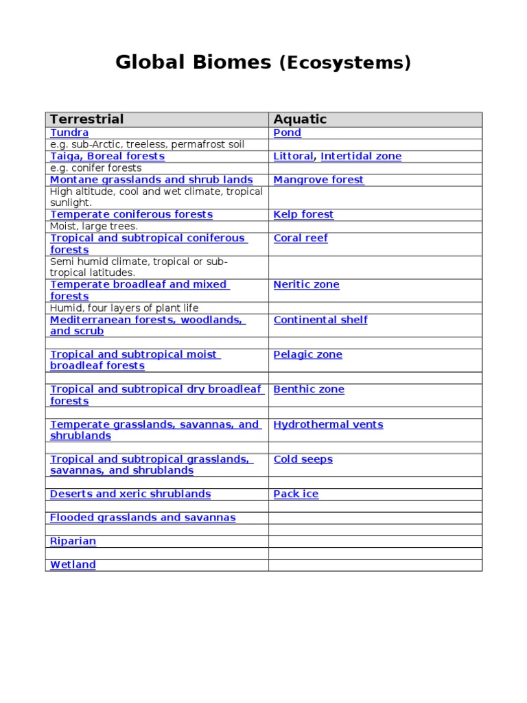 Biomes | PDF