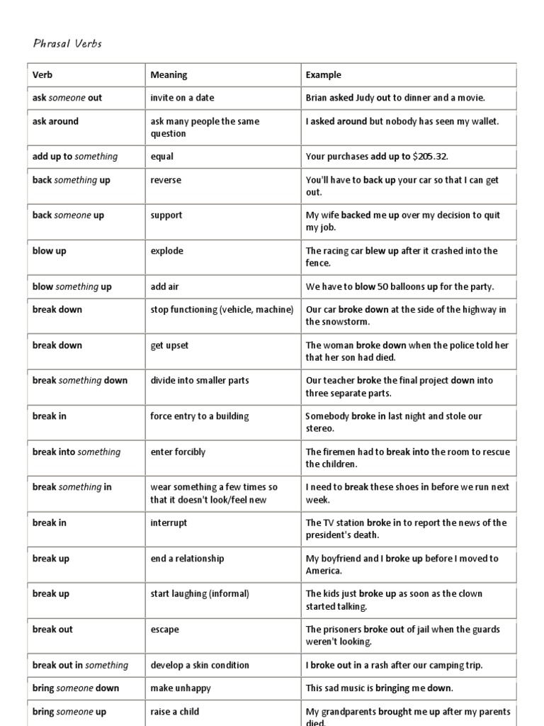 Phrasal Verbs | PDF | Clothing | Leisure