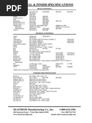 Material Finish Specification Atoms Transition Metals