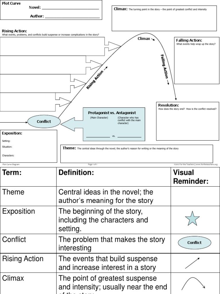 Plot Curve Diagram Page 1 of 1 | PDF