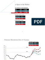 Downtown Forecast Slides To 2014