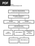 Carta Organisasi Pencegah Jenayah Dan Rakan Cop