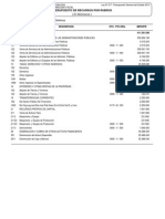 Presupuesto Minist Defensa 2013