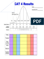 cat 4 results chart- level 14-19