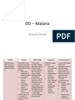 DD - Malaria