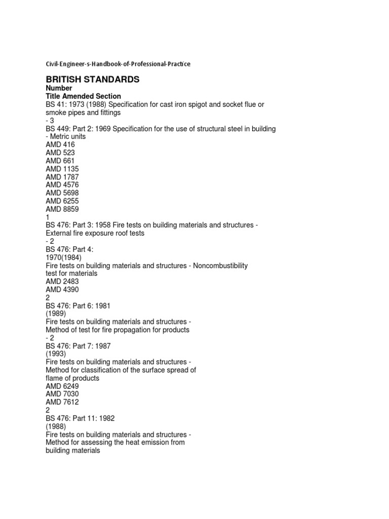 List of Bs Codes | PDF