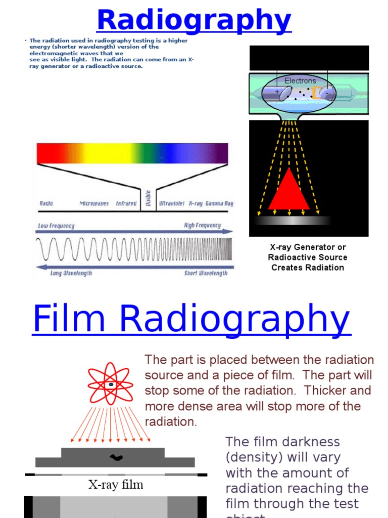 Understanding Radiography Testing Basics | PDF | Science & Mathematics
