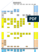 Ind Industrial Semestralizada